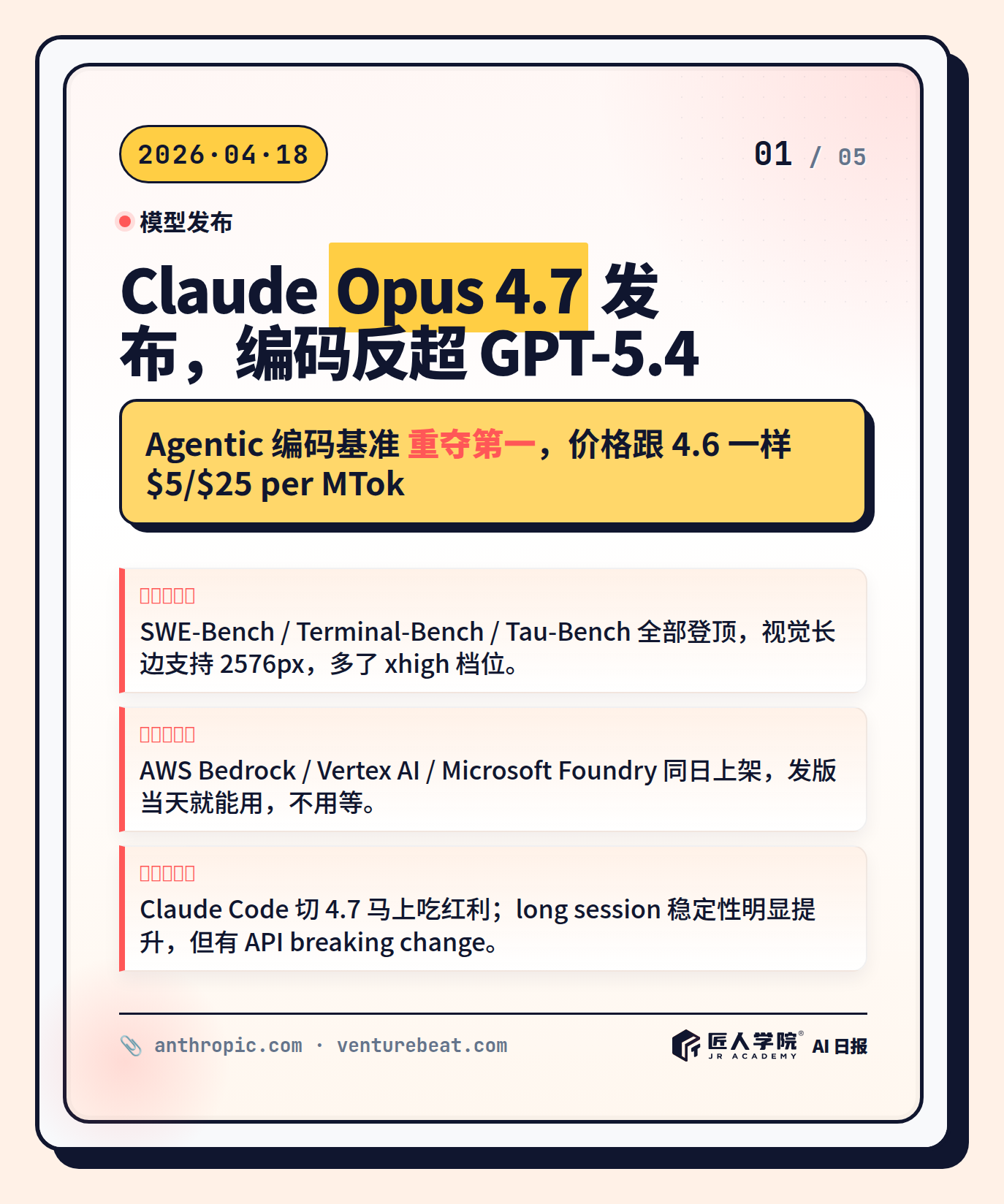图 2 · Claude Opus 4.7 agentic 编码登顶